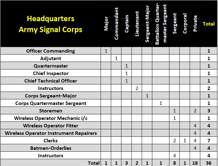 1924 Signal Corps HQ